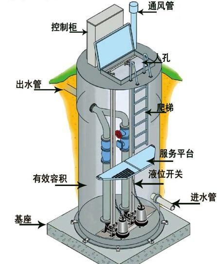 玉树州一体化污水提升泵内部结构图